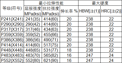 表1.png