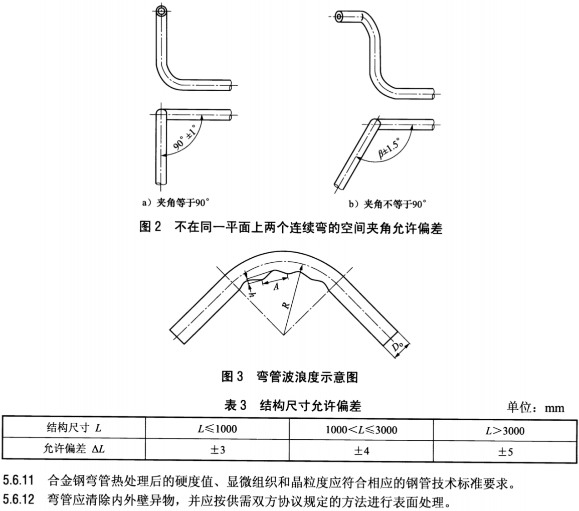DL_T 515-2018电站弯管_10.png