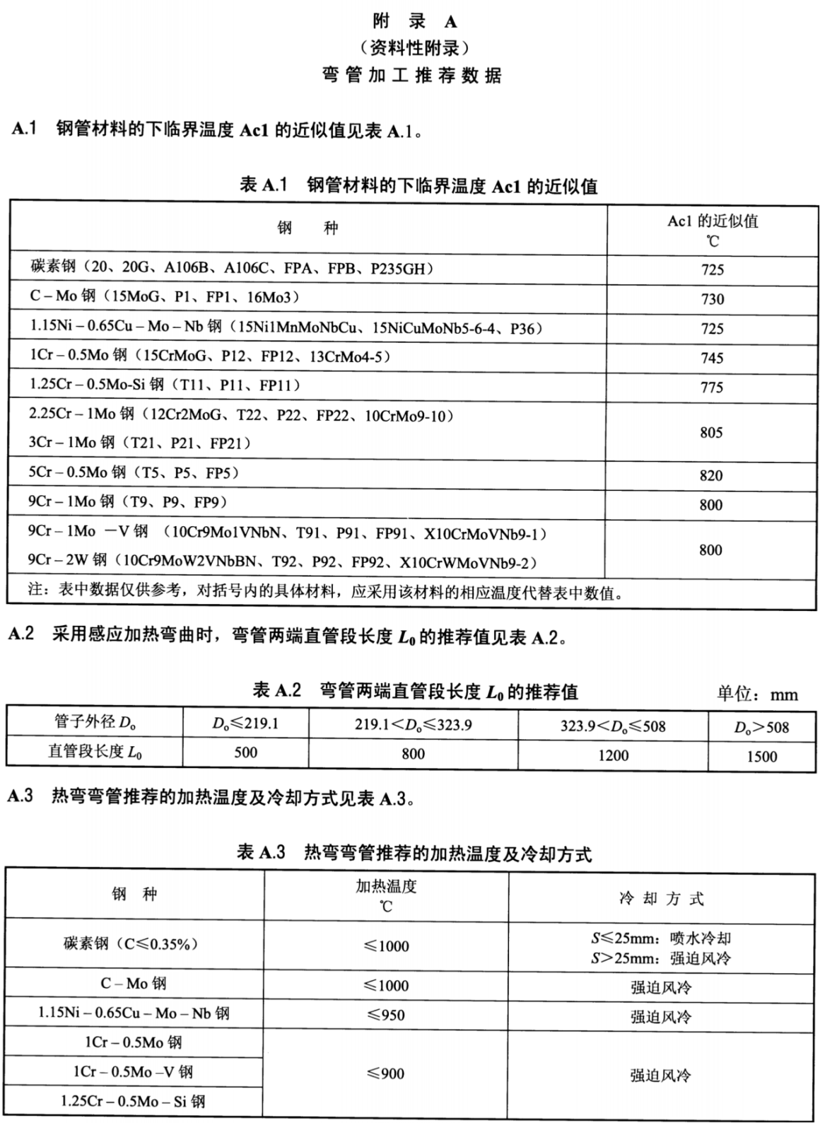 DL_T 515-2018电站弯管_14.png