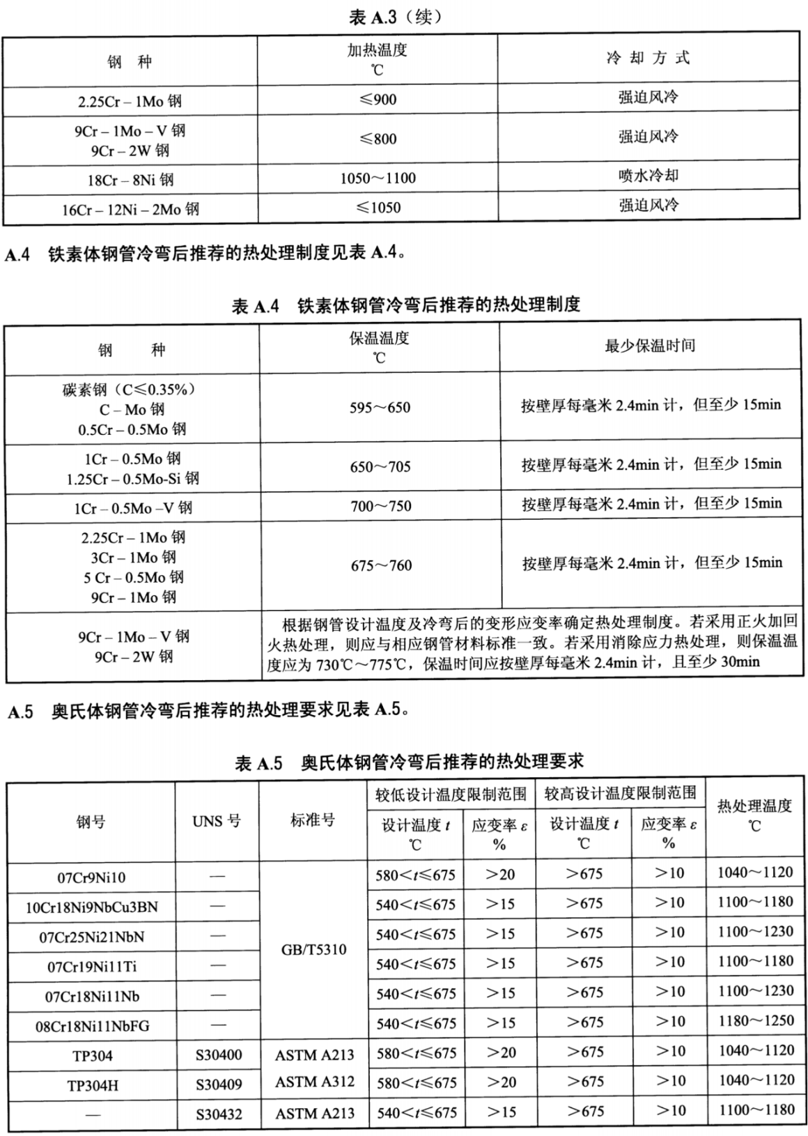 DL_T 515-2018电站弯管_15.png