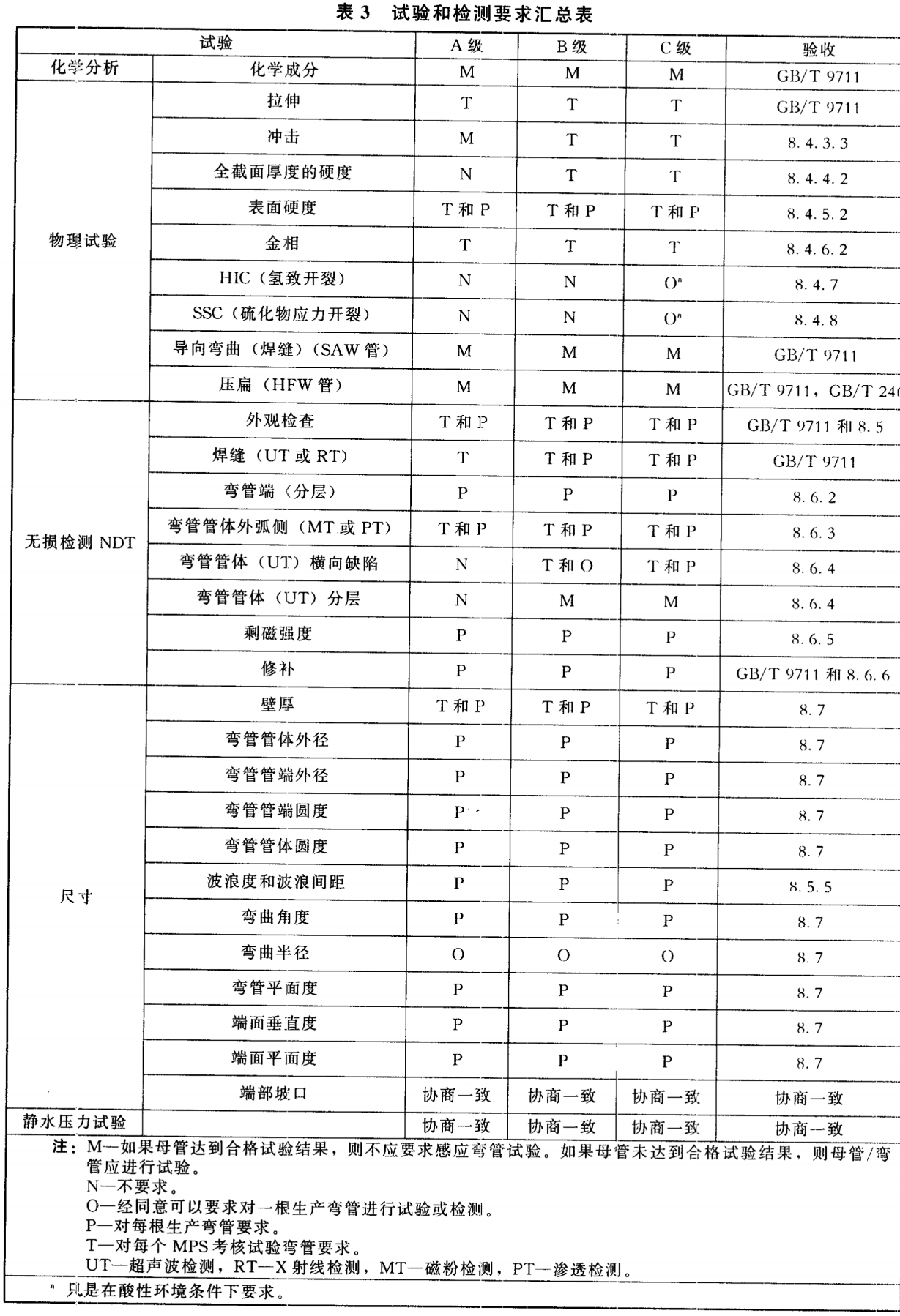 SYT 5257-2012 油气输送用感应加热弯管_14.png